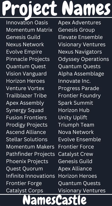 Image result for Python Project List Names