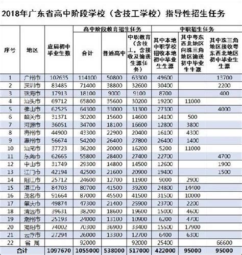 2022年东莞市东华初级中学中考成绩升学率(中考喜报)_小升初网