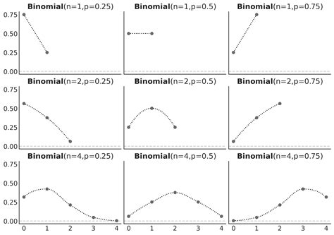 Image result for Bayesian Network Analysis Python