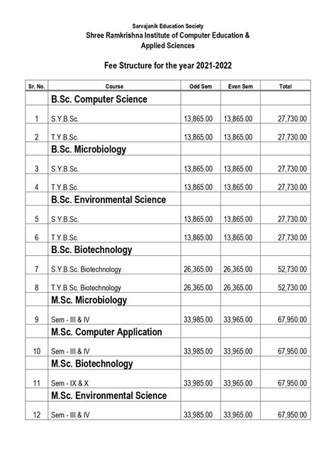 Fees Structure - Shree Ramkrishna Institute of Computer Education and ...