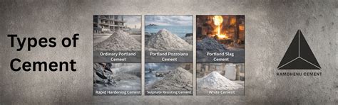 15 Types of Cement: Price, Grades & Quality Guide