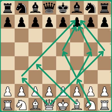 Image result for Chess.com Tips and Tricks