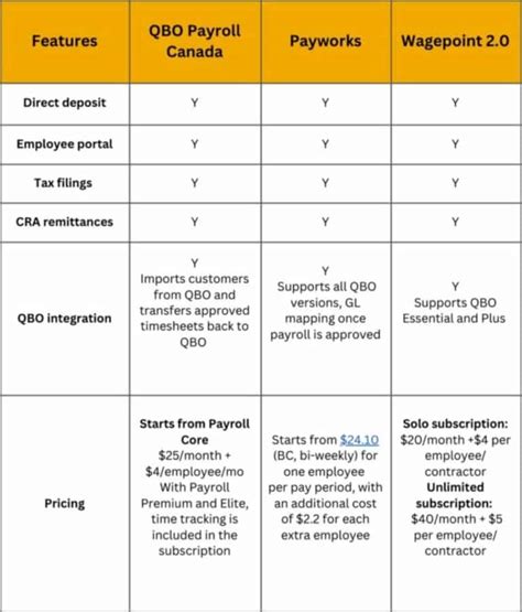 Image result for Qbo Payroll Module