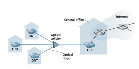 Computer Networks a Top Down Approach PDF 的图像结果