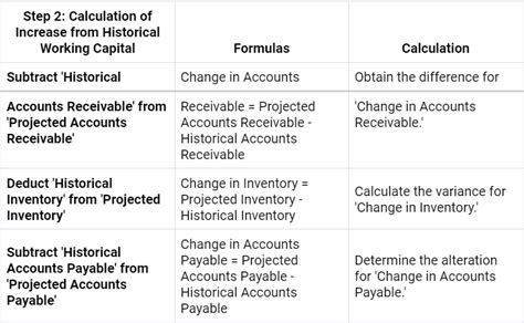 How Much Working Capital is Needed to Grow Your Small Business?
