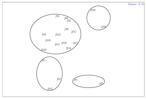 Analysis of Spring Community Structure and Evaluation of Ecological ...