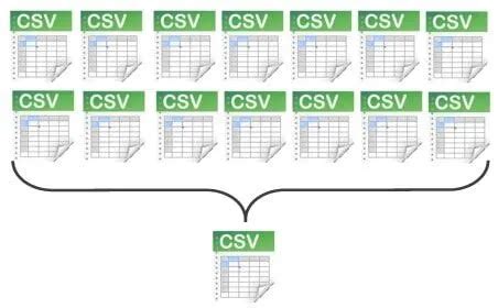Image result for How to Use Process Data Using Eiva