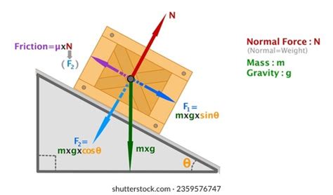Image result for Normal Force Work Equation