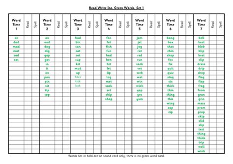 Word Time Lesson RWI 的图像结果