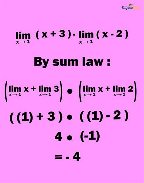 Image result for Limits Algebra