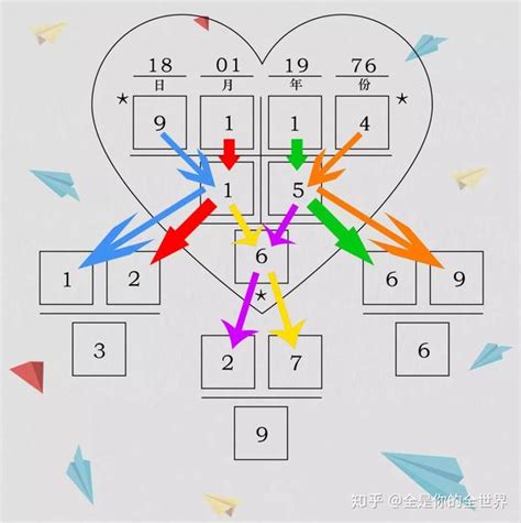 生命数字密码1～9解读——7号人_腾讯新闻