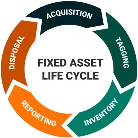 Image result for Fixed Assets Management NetSuite