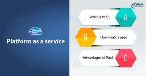 Image result for Platform as a Service Examples