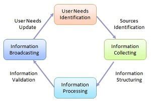 Image result for Monitoring Process