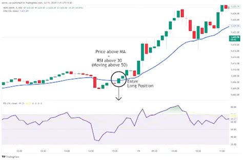 Best RSI Strategy for 2026: Guide to Master Trading with RSI | Rupeezy