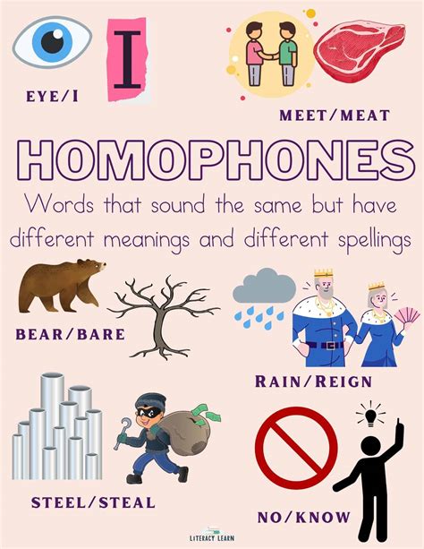 Image result for Homophone