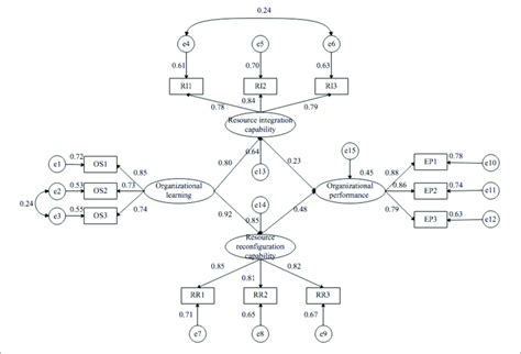 Image result for Dynamic Capability