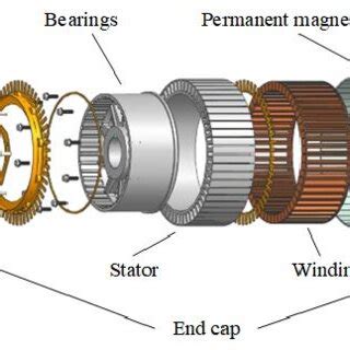 Motor 的图像结果