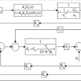 Image result for Closed Loop Position Control