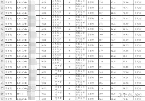 辽宁大学2020年硕士研究生拟录取名单公示