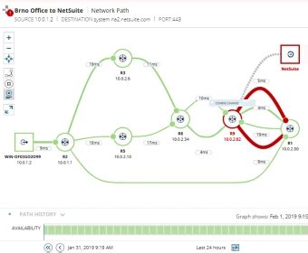 SolarWinds Network Performance Monitor 11.5 Download (Free trial)...