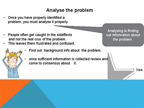 Image result for Problem Solving Loop