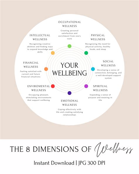 The 8 Dimensions of Wellness Wheel, Mental Health Poster, Therapy Tools ...