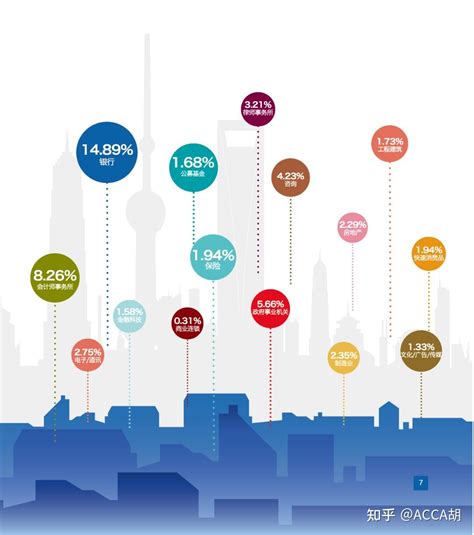 六大财经高校毕业生就业情况！一起来围观！ - 知乎