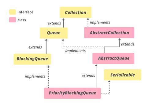 Java Data Structures: A Comprehensive Guide to ArrayList, LinkedList ...