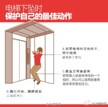 电梯“下坠”？不要惊慌 它可能是在自我保护！_我苏网