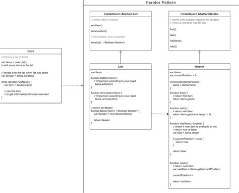 Image result for Create an Iterator Python
