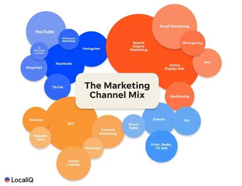 Local Businesses Logo 的图像结果