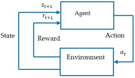 Energy and Environmental Efficiency for the N-Ammonia Removal Process ...