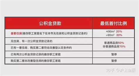 上海部分“装修贷”存猫腻：下款至指定装修公司消费 披上马甲变身“首付贷”_银行