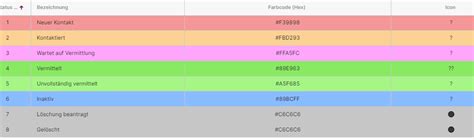Image result for Full Unicode Table