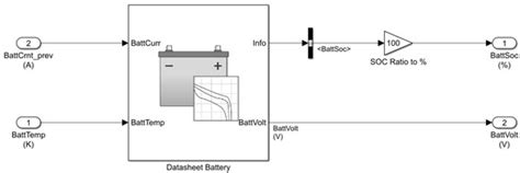 Longitudinal Dynamics Simulation Tool for Hybrid APU and Full Electric ...