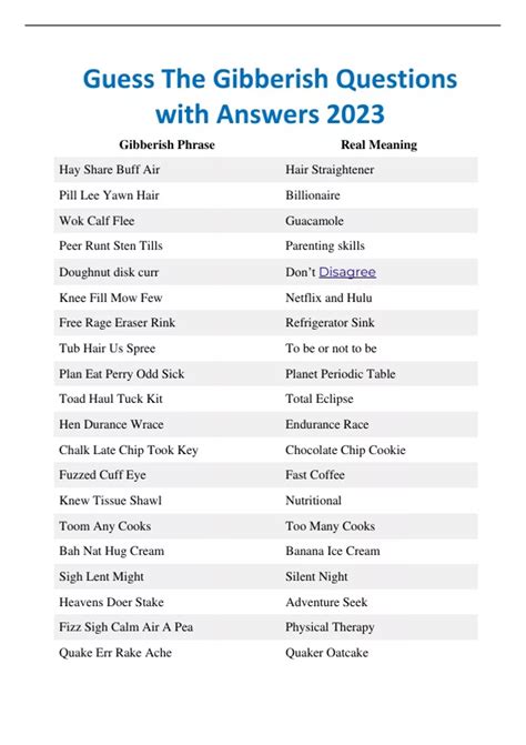 Guess The Gibberish Questions with Answers 2023 - Gibberish - Stuvia US