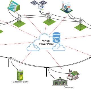 Distributed Energy Storage System 的图像结果