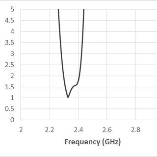 Image result for VSWR Animation