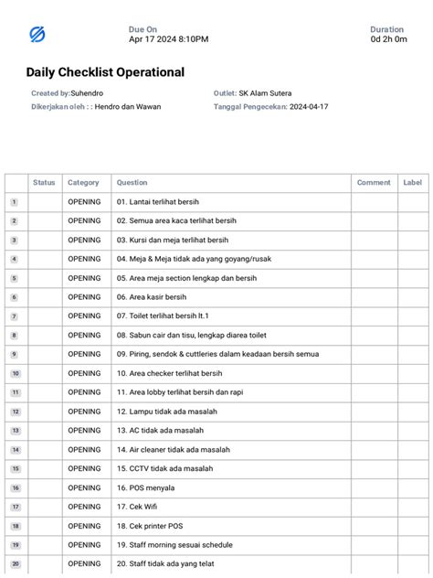 Image result for Operations Procedure Checklist