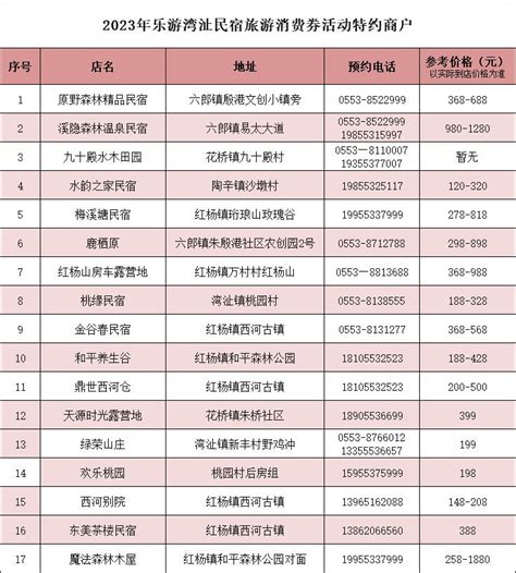 芜湖4个县城人均GDP排行：繁昌最高，芜湖县8万，你差了多少？_经济