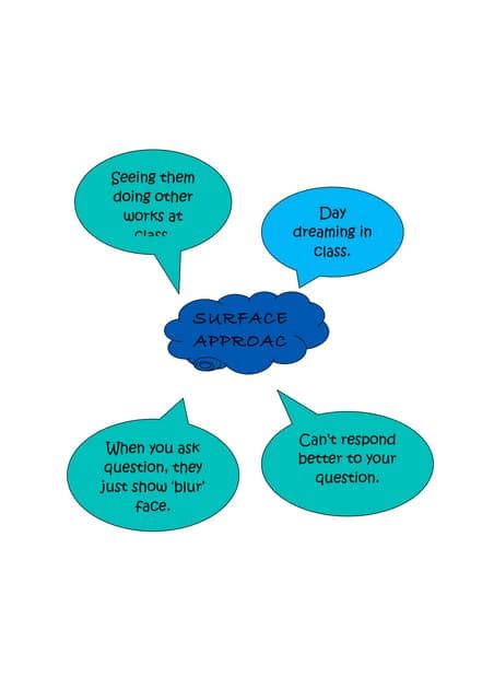 Image result for Basic Learning Skills Images