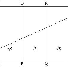 Image result for Root 5 Rectangle