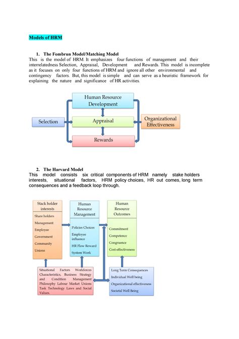 HRM Models 的图像结果