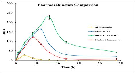 Enhancing Osteoporosis Treatment through Targeted Nanoparticle Delivery ...