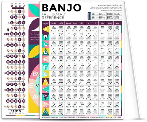 Image result for 5 String Banjo Note Chart