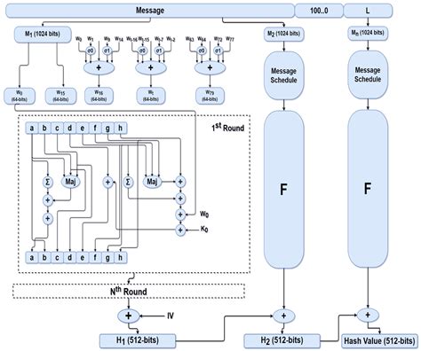 A Novel Dynamic Mathematical Model Applied in Hash Function Based on ...