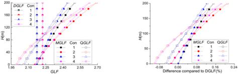 Research on Equivalent Static Load of High-Rise/Towering Structures ...