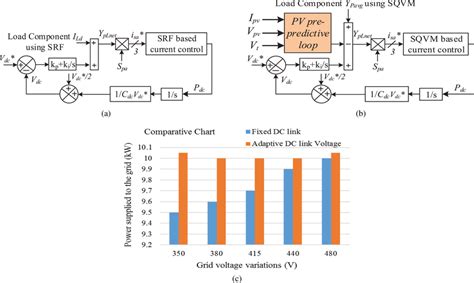 Image result for DC Link Voltage Control through Model Predictive Control