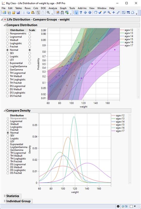 Image result for Normal Distribution Plot